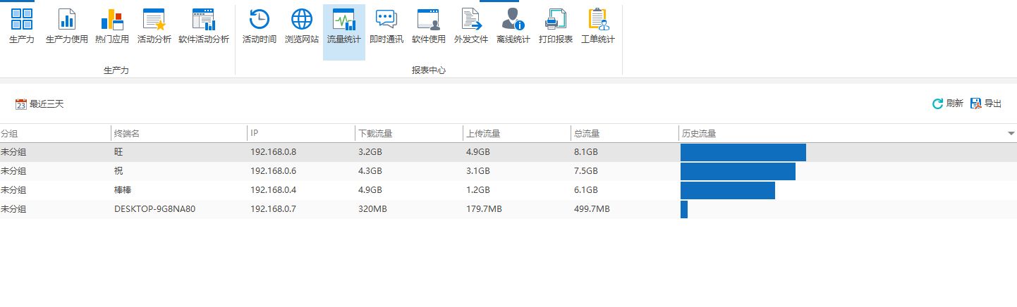 上网行为怎么管理？好用的上网行为管理软件有哪些(图4)