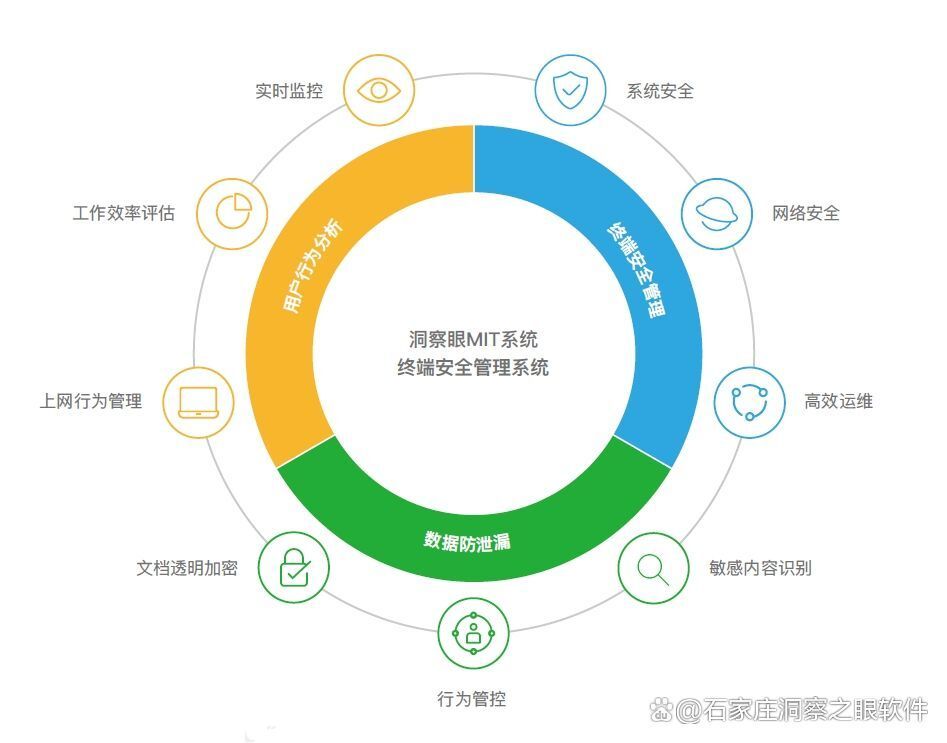 企业数据防泄密软件推荐：数据防泄密软件排行榜(图2)