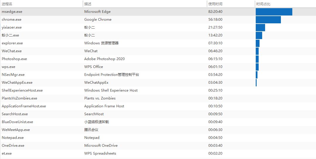 内网使用盗版软件如何检测，老板速来学(图3)