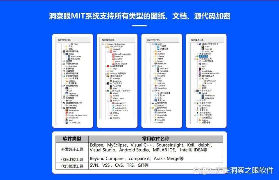 七大常用企业加密软件推荐榜单!|2024年好用的企业加密软件(图3)