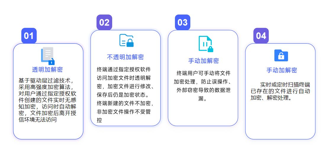 数据防泄密软件有哪些功能，看完都了解了(图3)