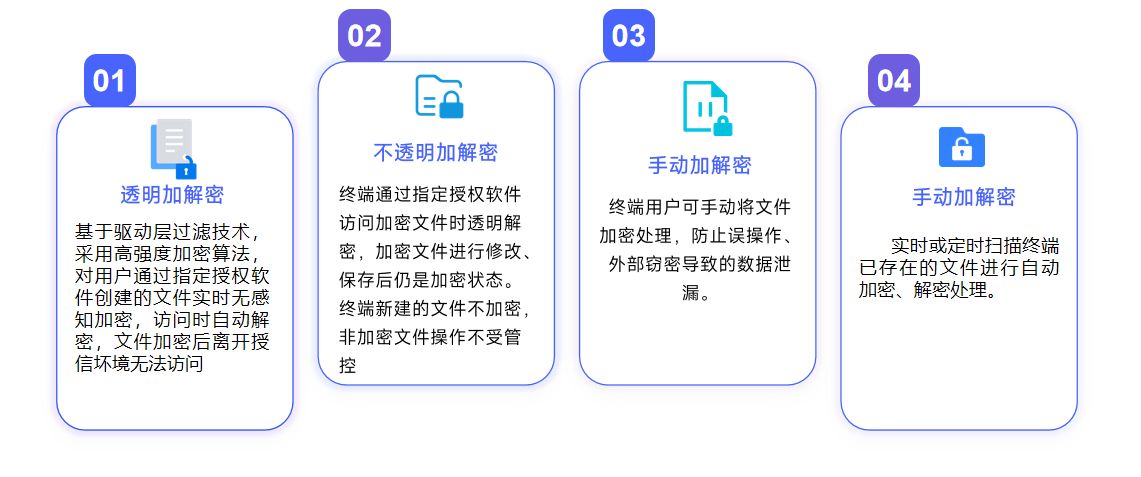 怎么给文件加密？这3种方法可以了解一下【详解】(图3)