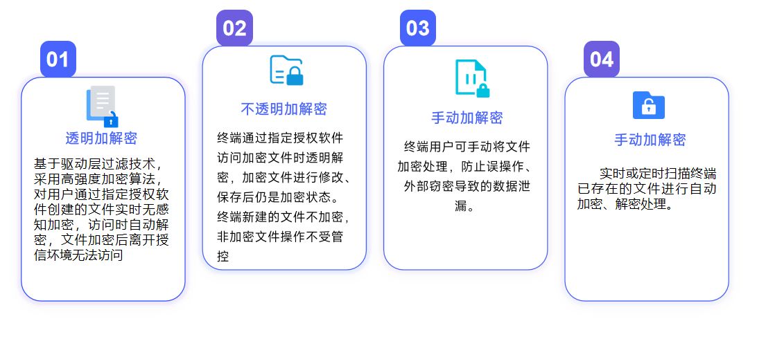 文件怎么加密，五种方法了解一下，给你带来不同选择(图3)