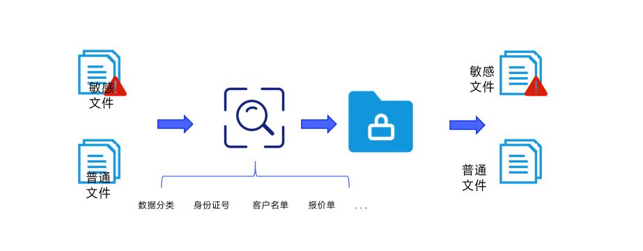 文件加密软件的功能都有哪些？一分钟带你了解清楚(图2)