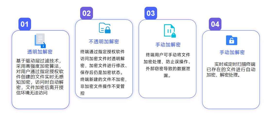 文件加密软件的功能都有哪些？一分钟带你了解清楚(图3)