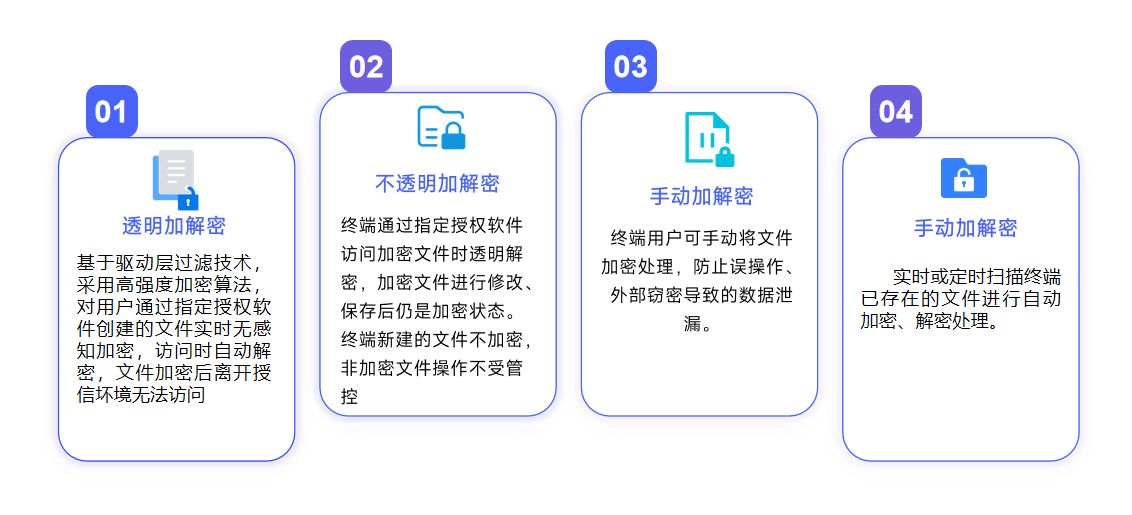文件加密的种类有哪些？为大家一探究竟，超详细(图2)