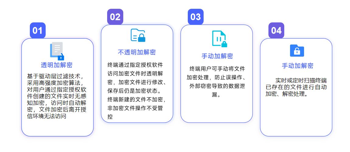 八大数据防泄密主流措施你知道吗？能让公司数据更安全(图2)