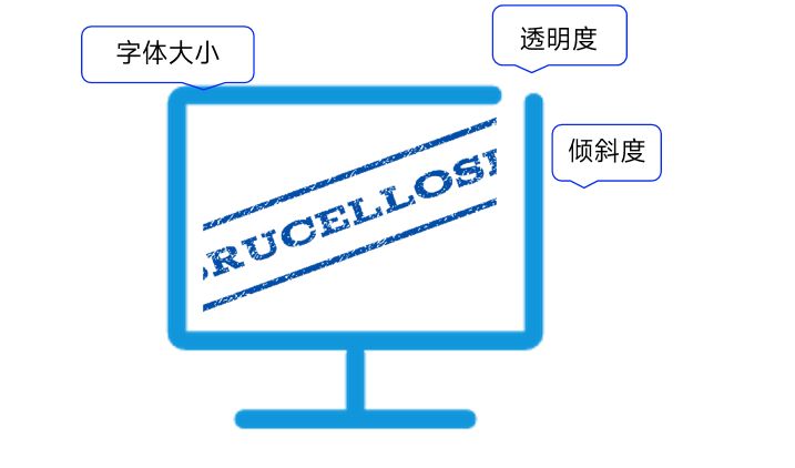 八大数据防泄密主流措施你知道吗？能让公司数据更安全(图6)