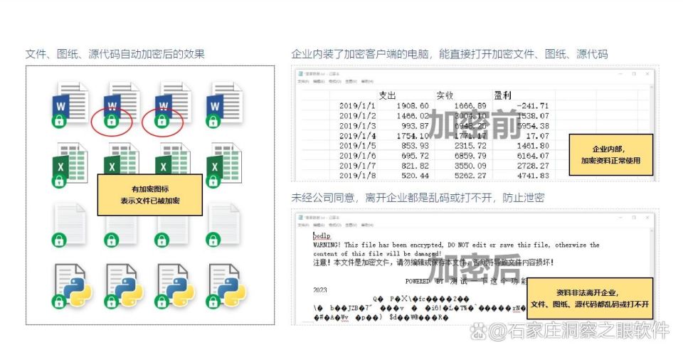 透明加密软件推荐:哪款透明加密软件实用又高效(图3)