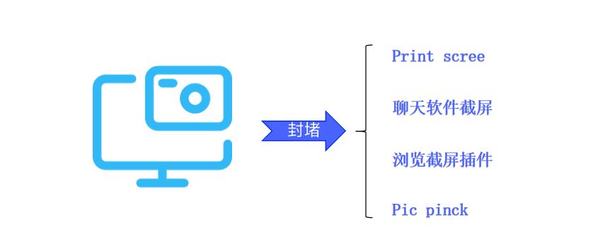 如何用一台电脑监控多台公司电脑|使用一台电脑监控全体员工电脑(图3)