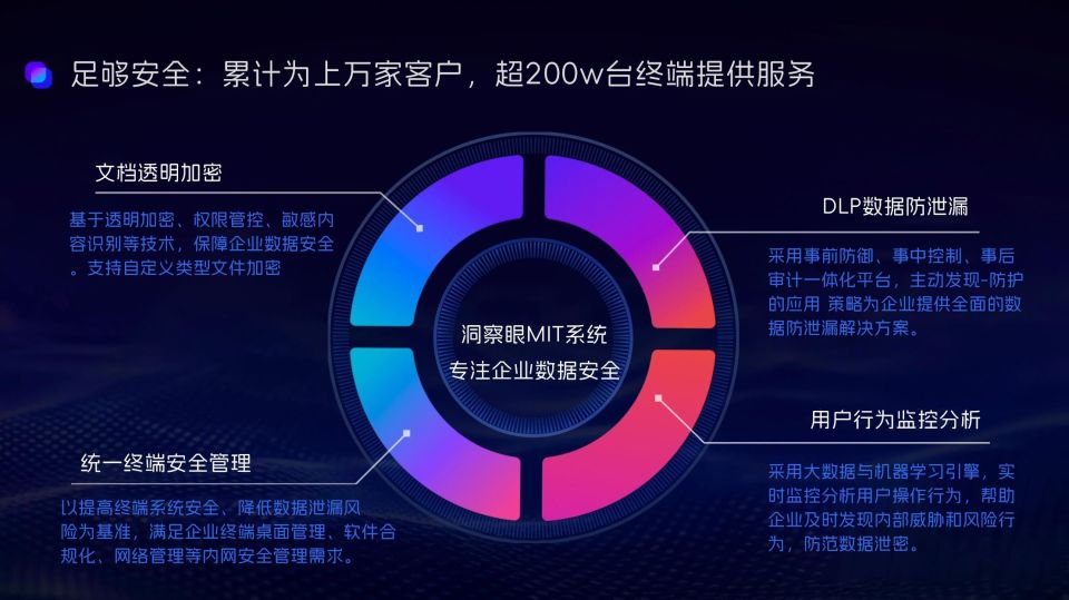 人气超高的四款终端数据防泄密(dlp)系统(图2)