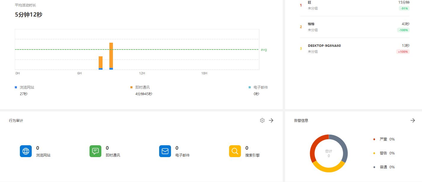 什么是互联网上网行为管理,它有哪些功能，小白必看(图2)