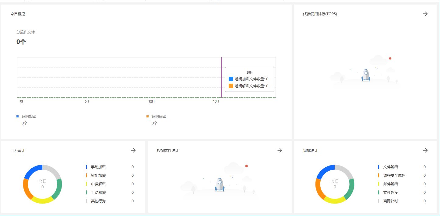 如何防止公司图纸外泄？保护您的设计，图纸防泄密策略全攻略(图4)