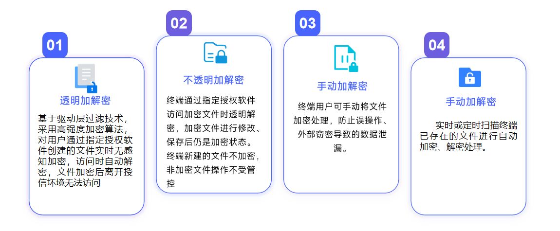 文档安全系统密文外发！如何通过软件，实现文档安全外发管理？(图2)