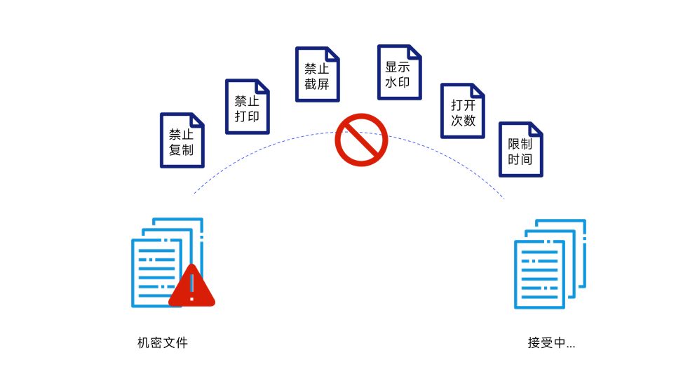 文档安全系统密文外发！如何通过软件，实现文档安全外发管理？(图6)