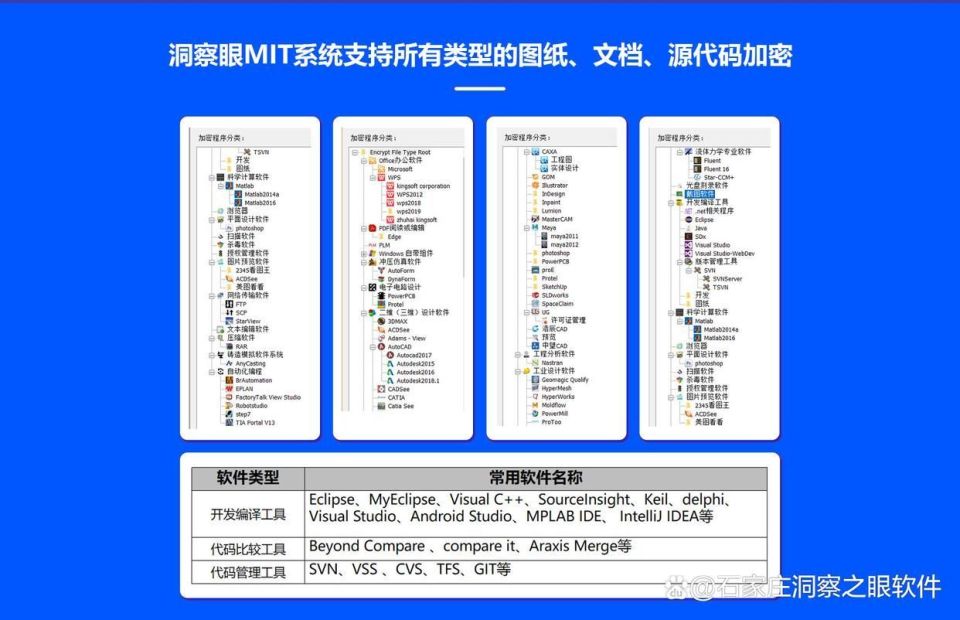 什么是透明加密？核心数据加密的透明加密技术(图3)