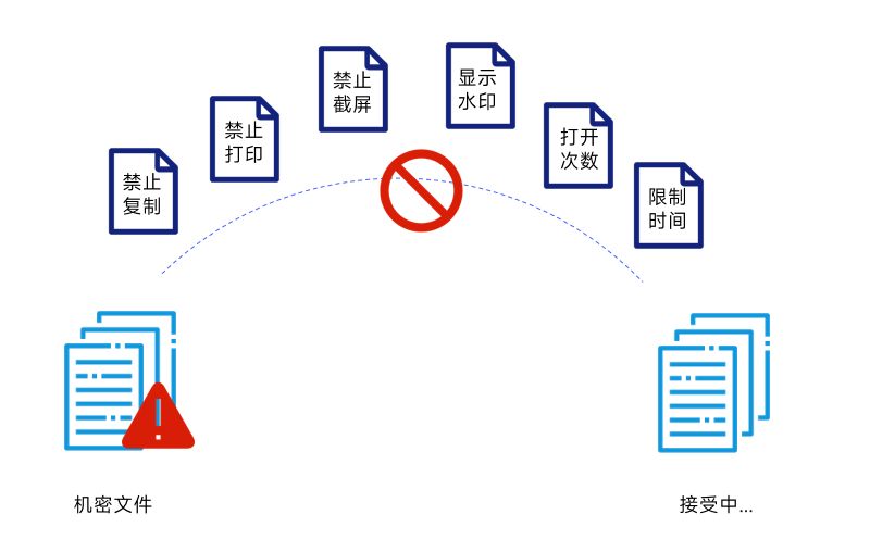 图纸防泄密措施有哪些？分享10个有效方法「真实测评」(图5)