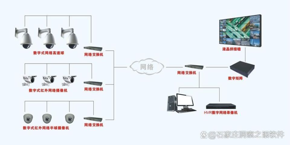 局域网远程监控电脑如何操作？三种方法详细解剖(图4)