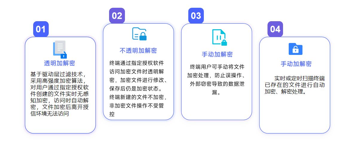 推荐五款拥有透明加密的软件，你值得拥有，快来看！(图2)