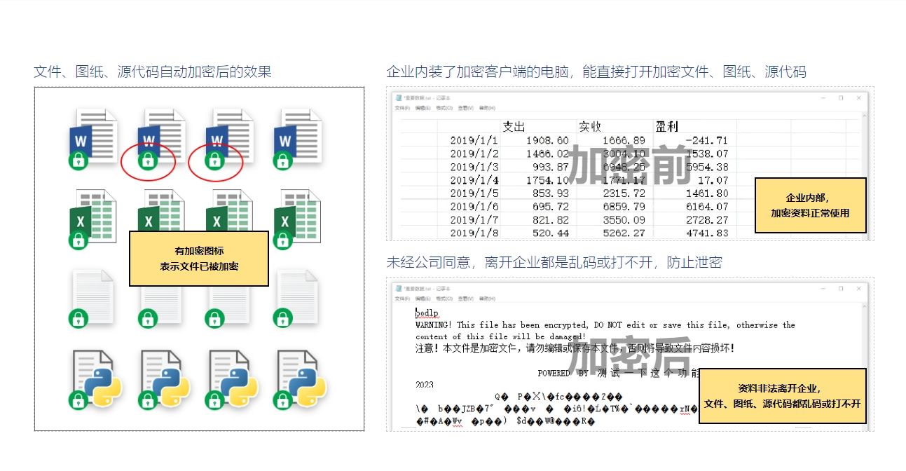 透明加密技术都能干些什么？一篇文章带你了解全部(图3)