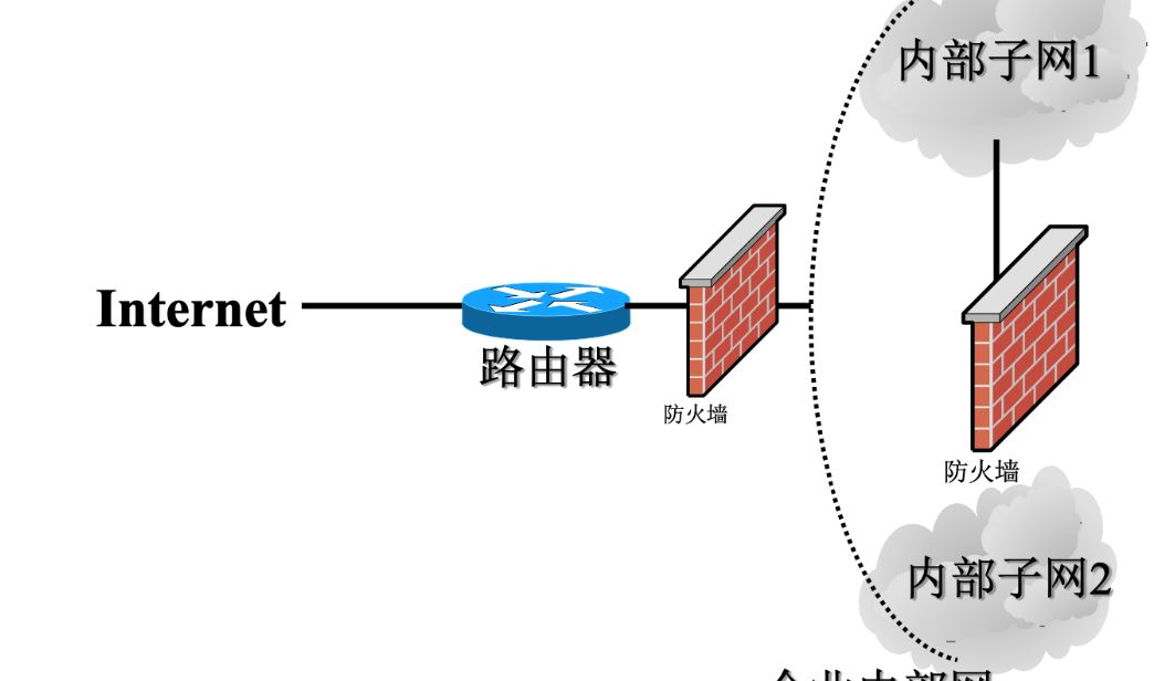 掌握员工上网行为管控的四大妙招：立即测验，提升管理效能(图4)