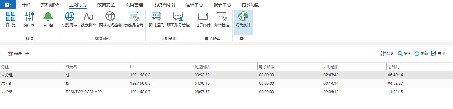 老板必看：六招终结上班摸鱼，高效管理秘籍：应对摸鱼(图3)