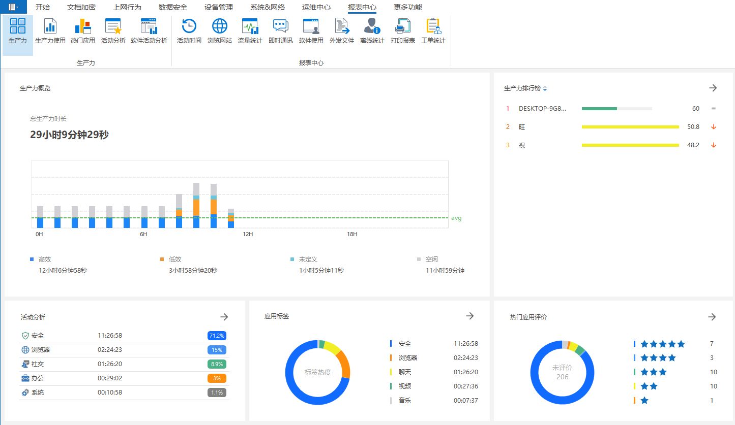 全方位守护电脑安全：五款远程桌面监控软件精选(图3)