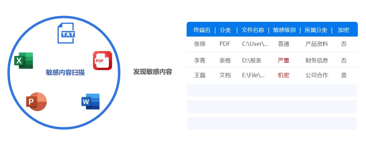 局域网管理必备：精选五款高效内网监控软件神器(图3)