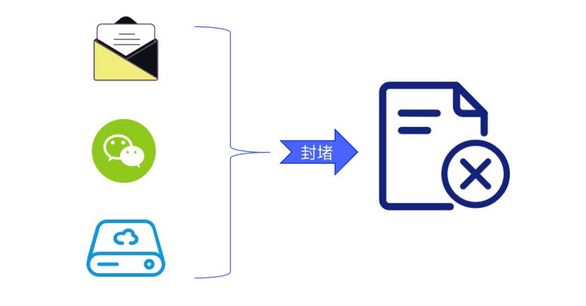 企业外发文件严控策略：五款软件助力信息安全(图4)