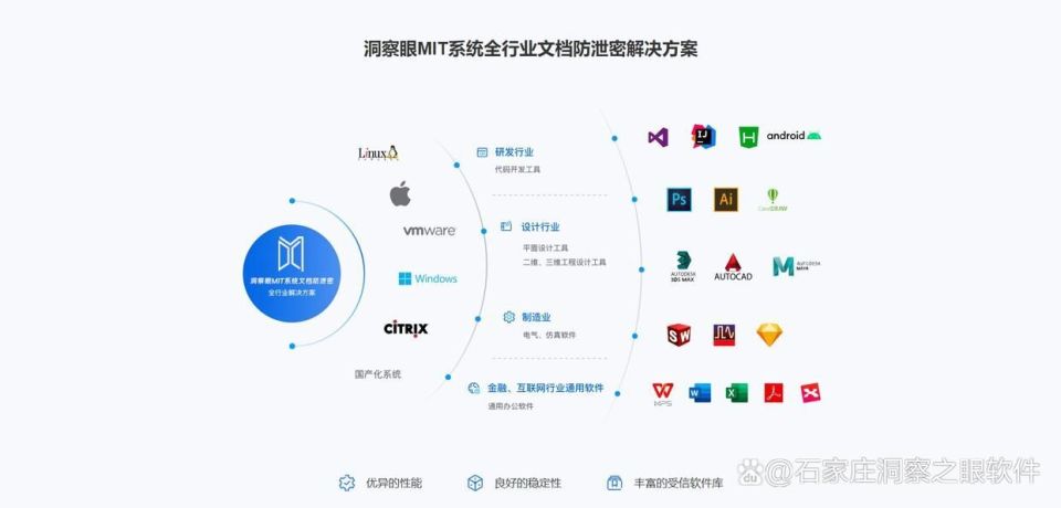 五款优秀的企业数据防泄漏系统推荐|数据泄露防护DLP系统(图2)