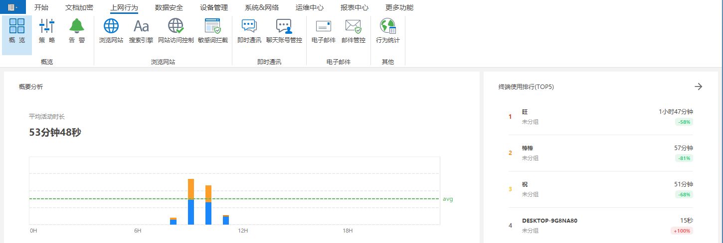 实时监控局域网计算机桌面，三分钟学会局域网桌面实时监控五法！(图3)