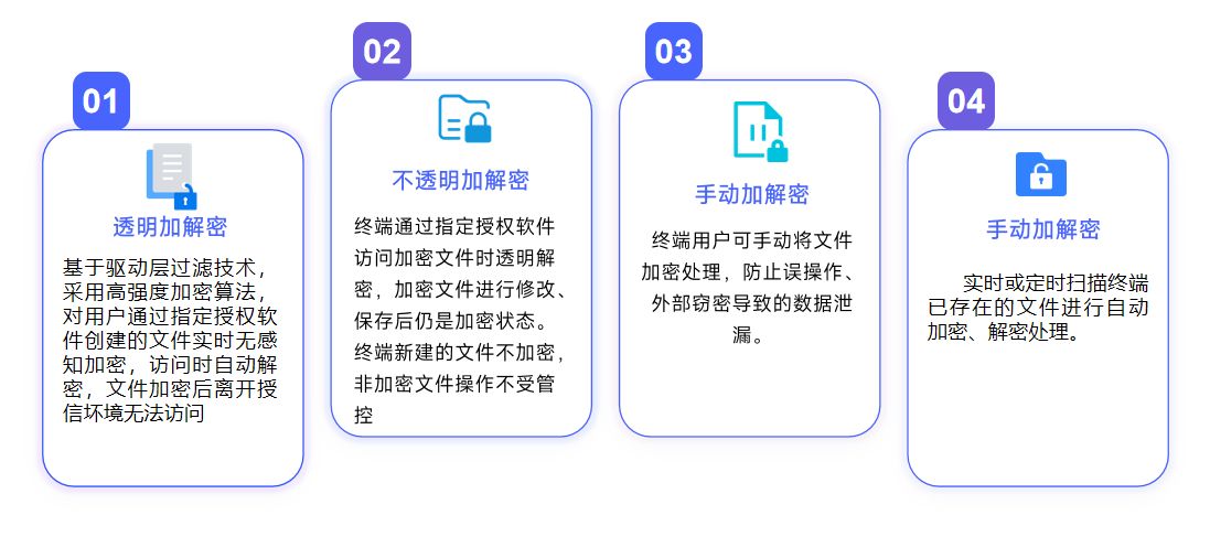 如何选择电子文档安全管理软件？精选五款2024年必备管理软件(图2)