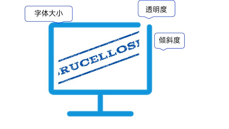 如何给文件批量打水印？轻松学会5招批量加水印，值得收藏(图2)