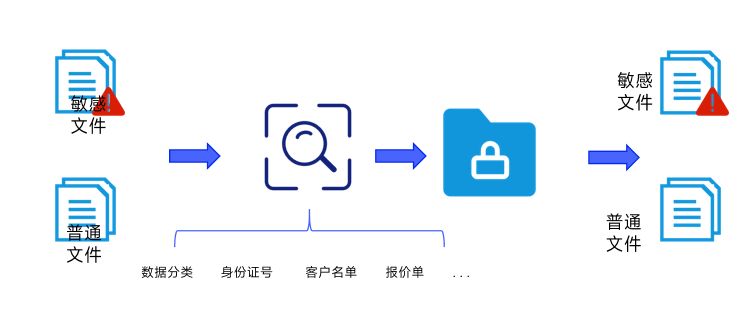 智能加密软件有哪些?数据安全必备！智能加密界五大软件(图2)