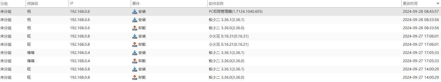 企业如何对员工电脑进行监控?分享五个实用技巧大揭秘(图3)