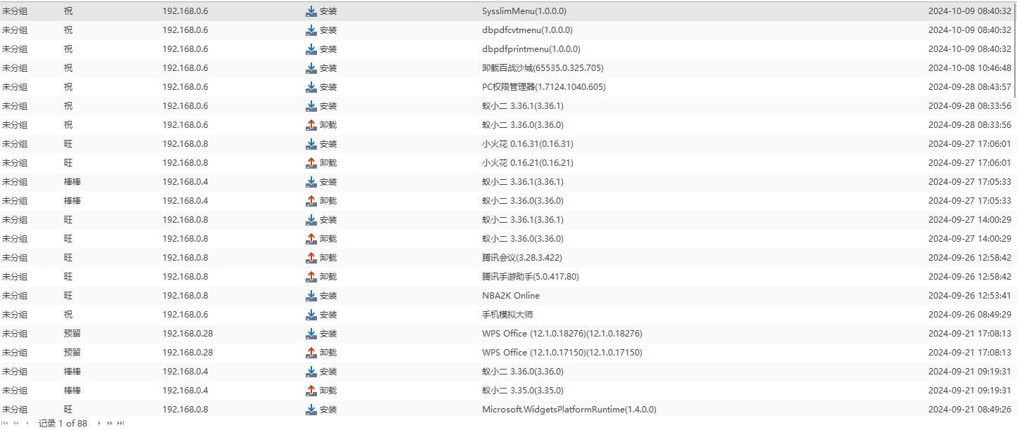 怎么了解员工办公使用情况？员工办公全掌握：三个实用方法推荐(图2)