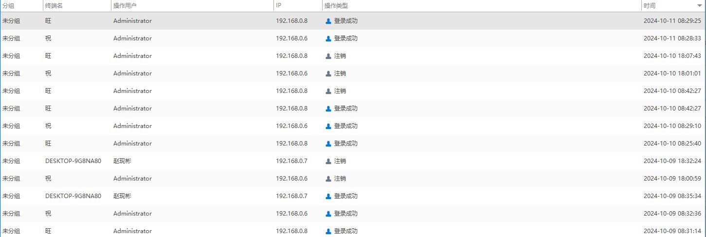 什么软件能够监控公司电脑？监控员工电脑，这七款软件来帮忙(图3)