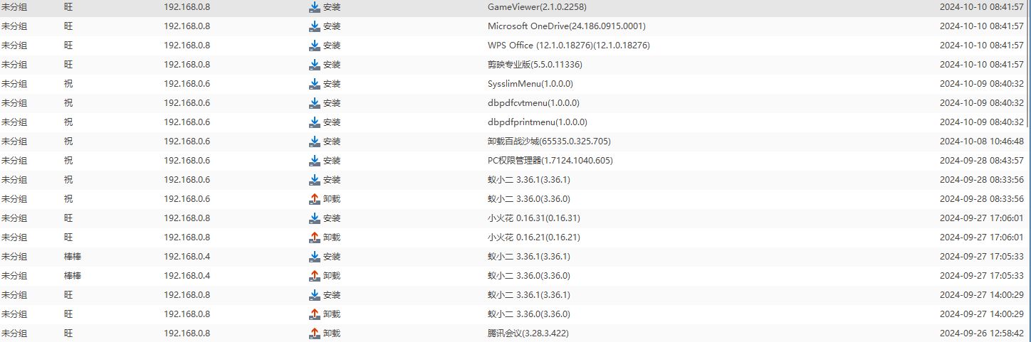 公司用什么软件监控电脑？这6款电脑监控软件不可少(图5)