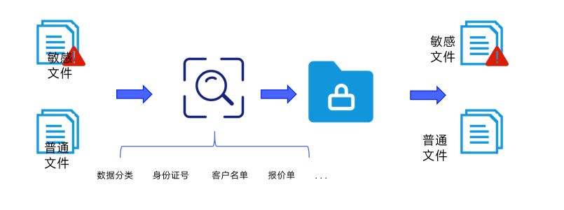 2024企业常用文档加密软件，八款文档加密利器，企业必备(图3)