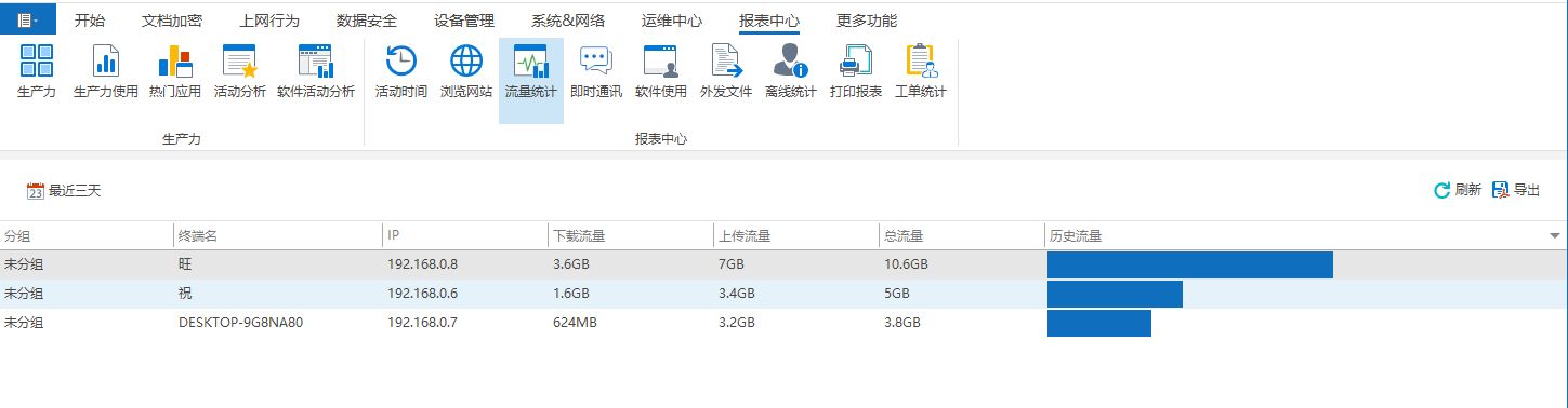 上网行为审计软件必备， 2024年六款上网审计软件精选(图5)