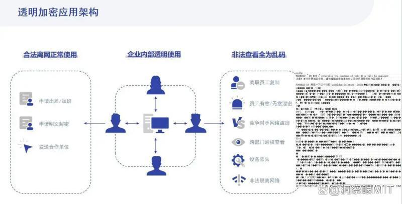 数据防泄密软件排名?2025十款数据防泄密软件分享(干货收藏)(图2)