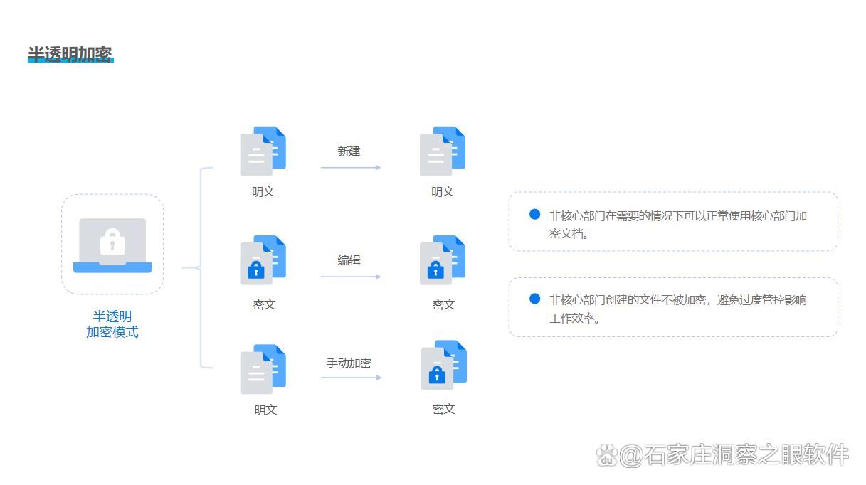 文件加密软件有哪些？7款好用的文件加密软件（2025最新排行榜）(图3)