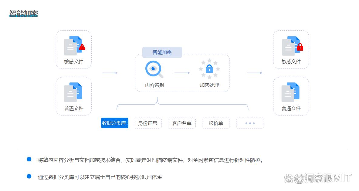 如何实现数据的保密性?七种方法告诉你数据怎么防泄密!(图2)