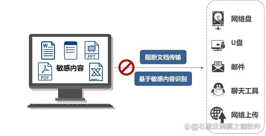2025年企业防泄密必备:六款精选软件,老板必看! (图6)