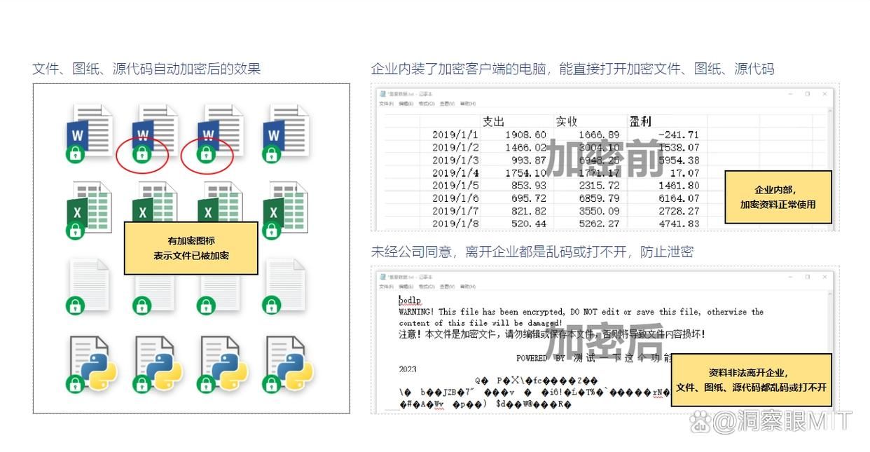常用的7款图纸加密软件分享|2025年图纸怎么加密?(图2)