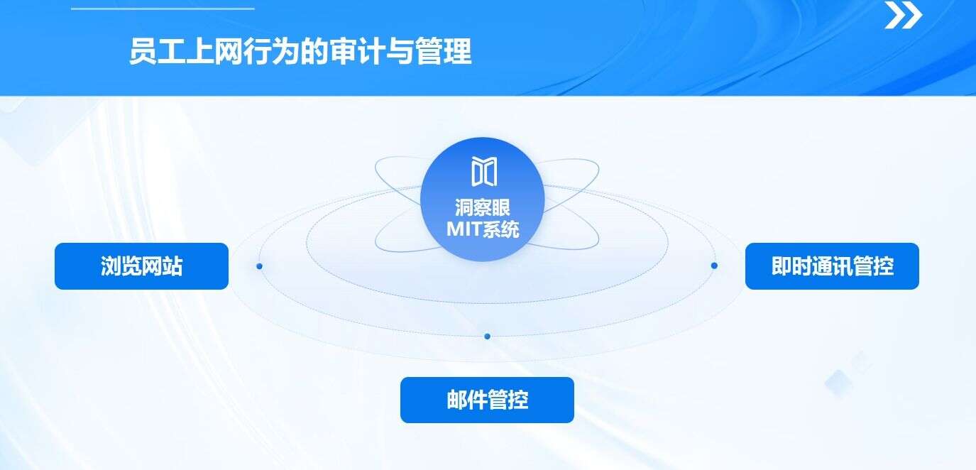 电脑如何监控?分享七款常见的电脑监控软件,建议收藏(图4) 电脑如何监控?分享七款常见的电脑监控软件,建议收藏(图4)