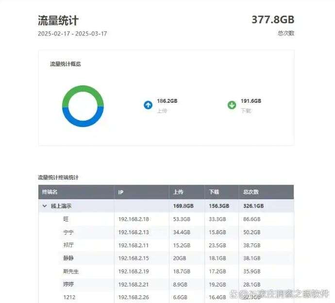 怎么实时监控电脑?这五种监控方法分享,分分钟学会!(图5) 怎么实时监控电脑?这五种监控方法分享,分分钟学会!(图5)
