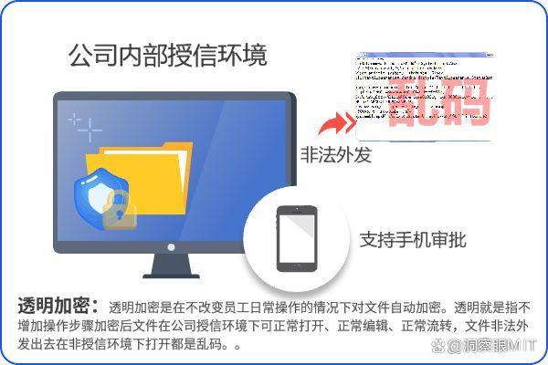 文件加密软件有哪些？7款超好用的文件加密软件(2025最新排行榜)(图2)