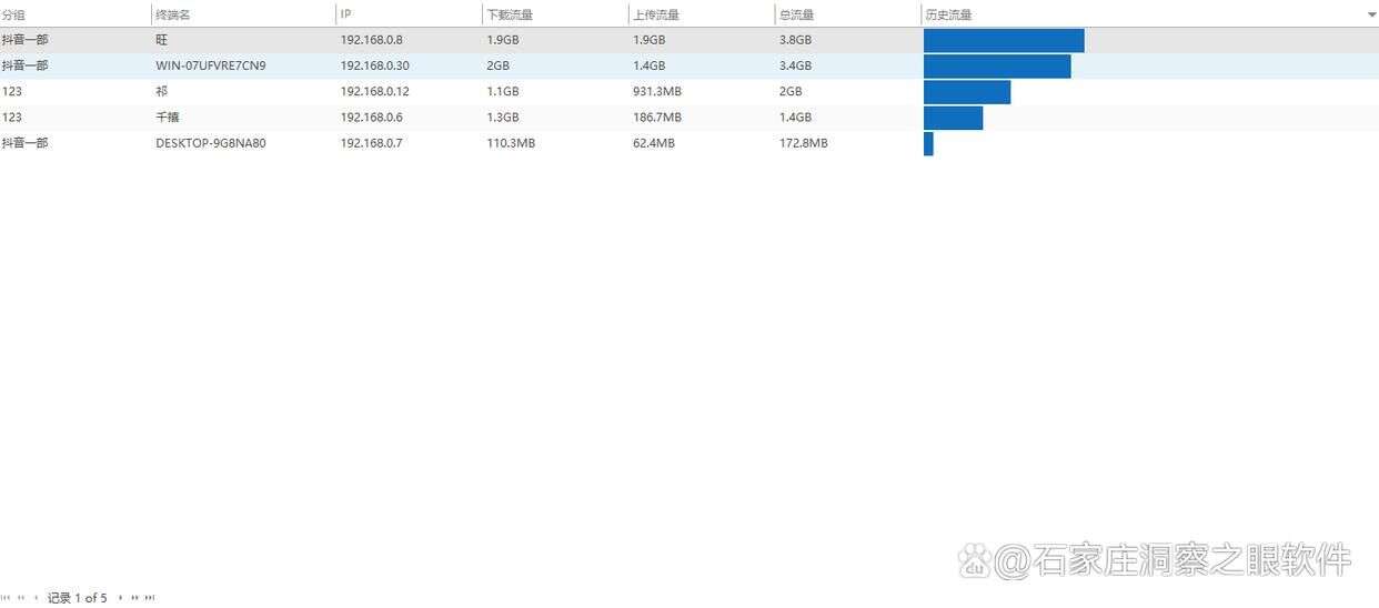 电脑屏幕怎么实时监控?(这五个电脑监控方法详细步骤可以直接照抄)(图7) 电脑屏幕怎么实时监控?(这五个电脑监控方法详细步骤可以直接照抄)(图7)