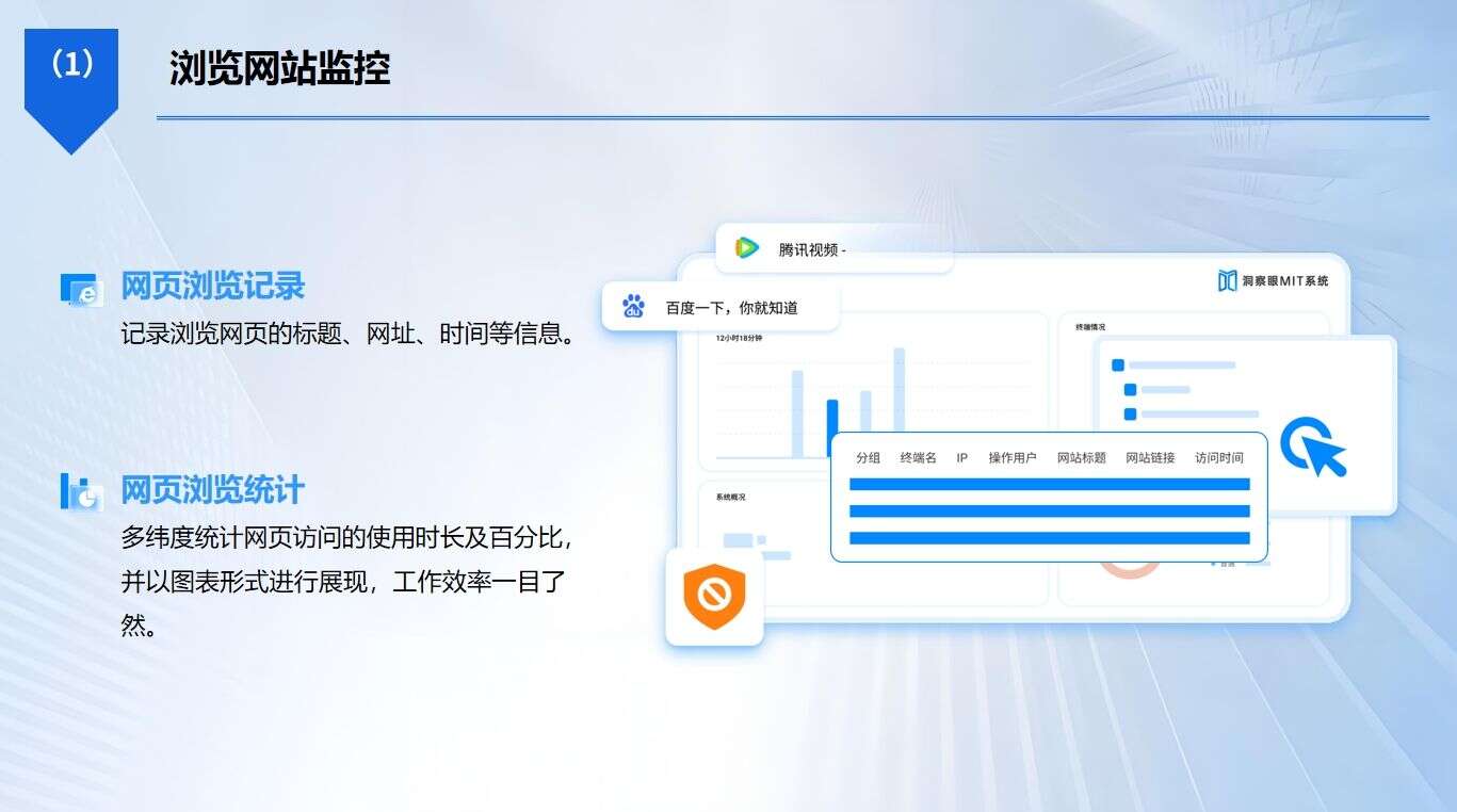 上网行为管理软件哪款好?精选七款上网行为管理软件,好用分享(图2) 上网行为管理软件哪款好?精选七款上网行为管理软件,好用分享(图2)